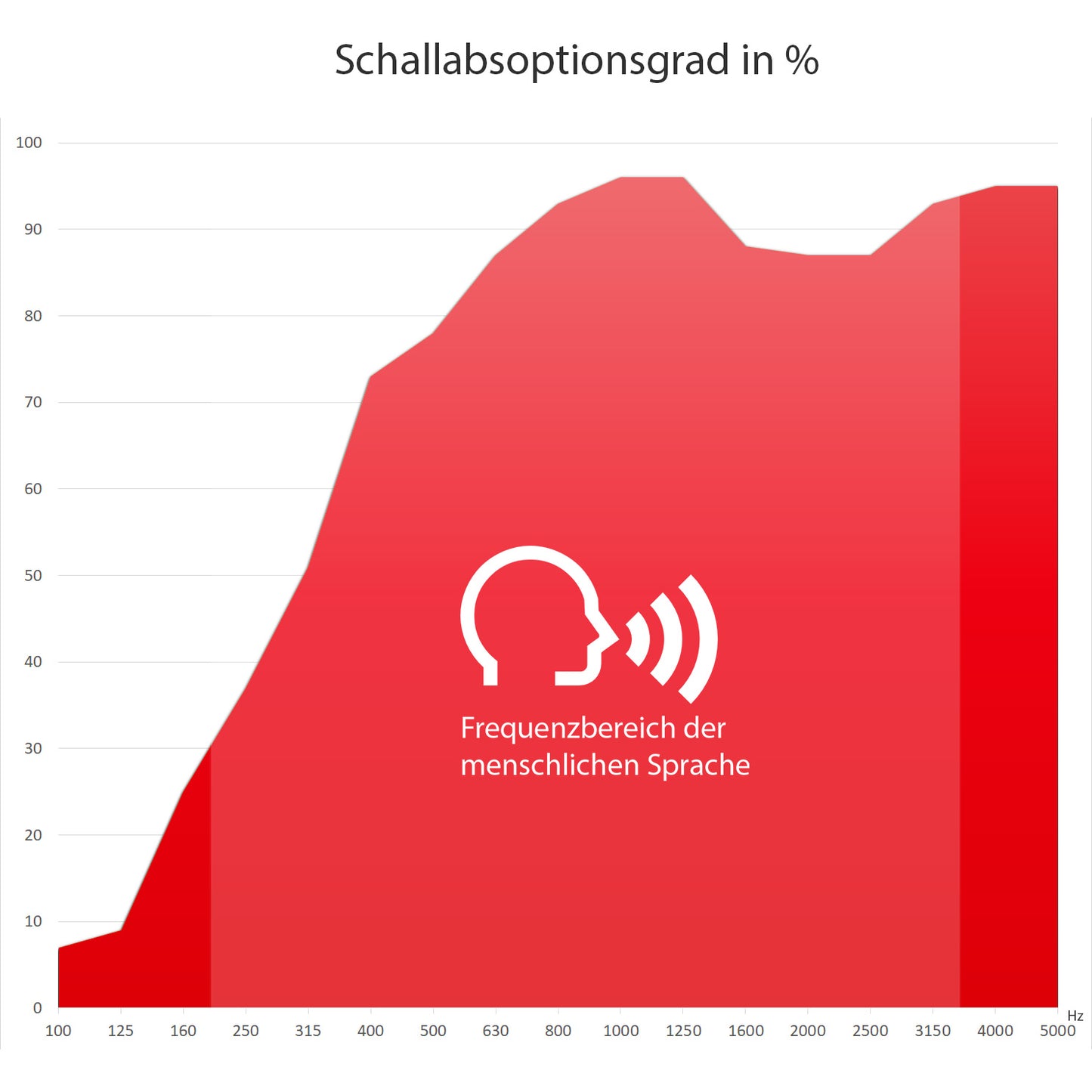 MODUS Wand- und Deckensegel | 400-1200 mm, über 100 Farben