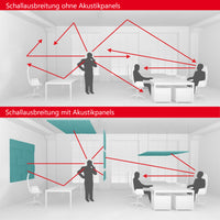 MODUS acoustic ceiling sail | 1200 x 1200 mm, SYNERGY wool cover