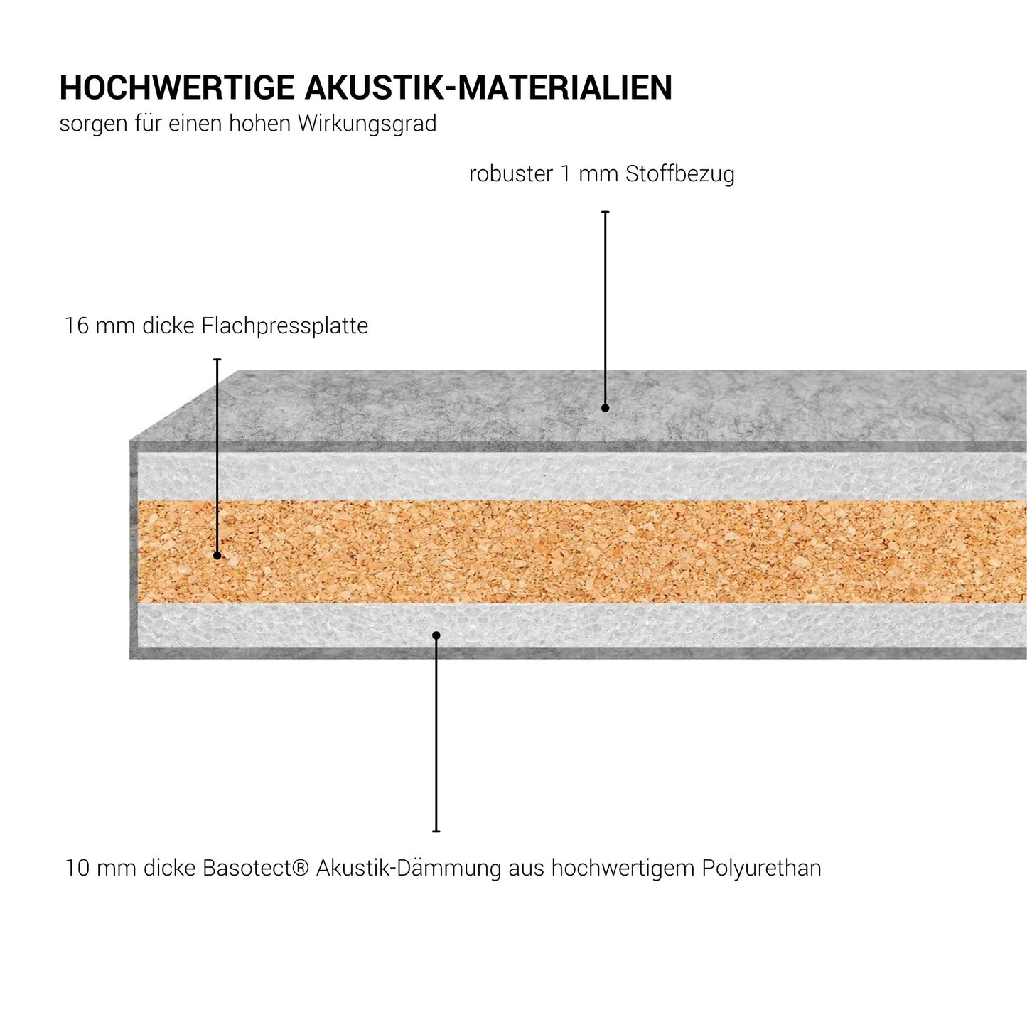 FREE STANDING Akustik-Trennwand