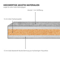 FREE STANDING Akustik-Trennwand | 1000 x 1200 mm, LUCIA - YE6 - Dunkelblau