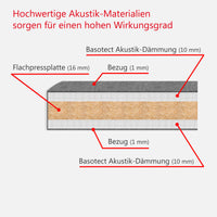 FREE STANDING Akustik-Trennwand | Polyesterbezug LUCIA